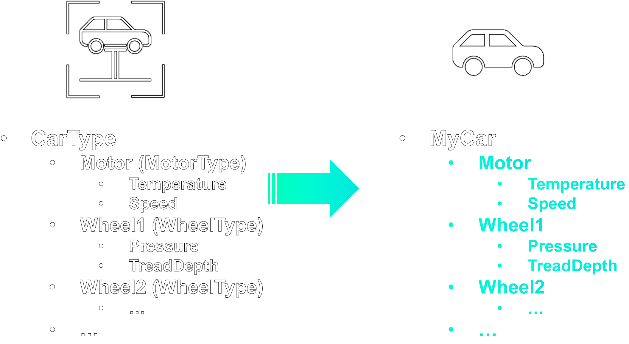 Feature detail