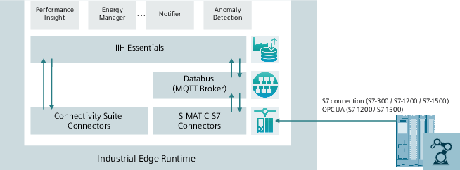 connectors-overview