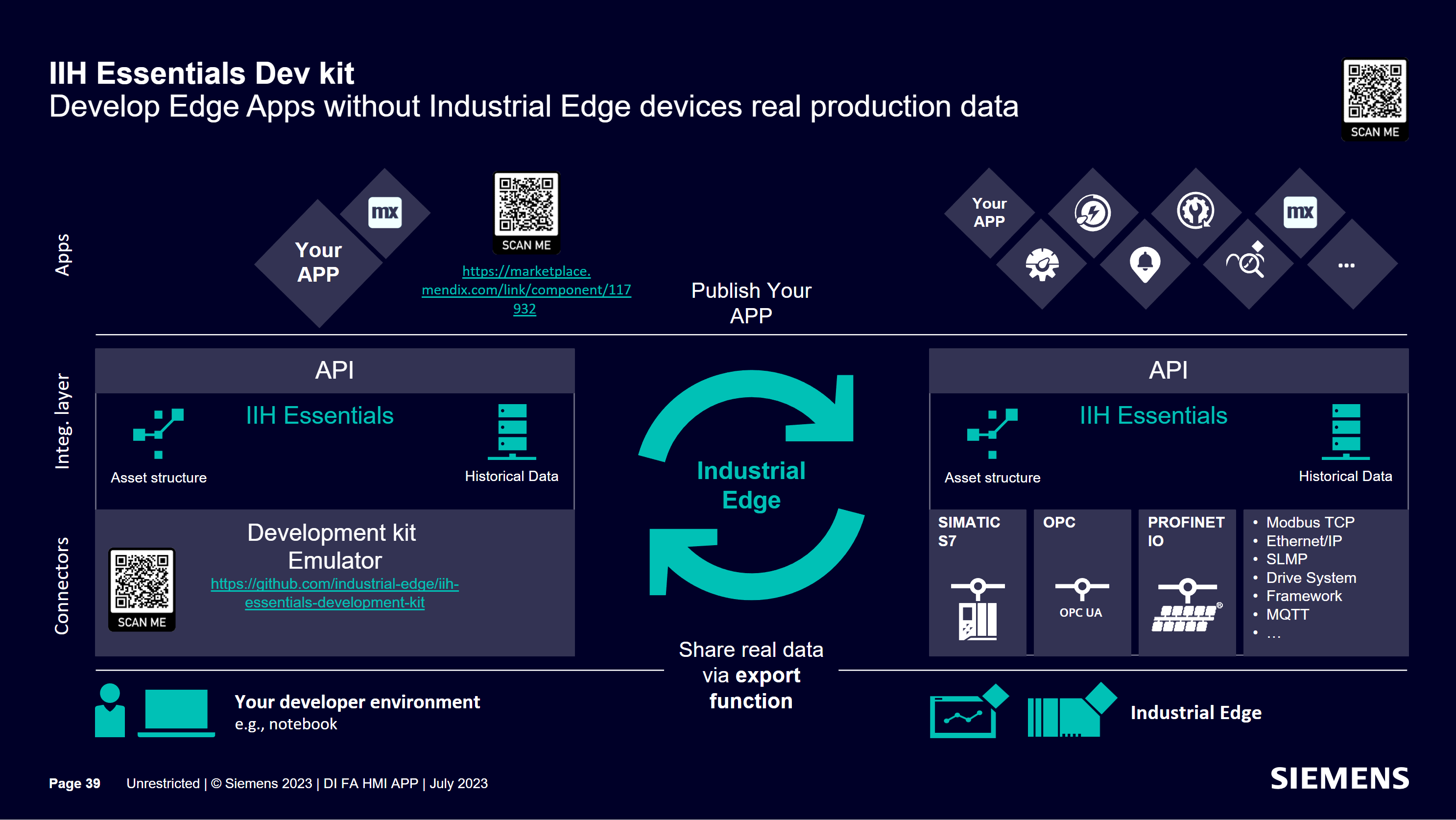 IIH Essentials SDK Overview